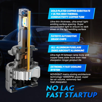 NOVSIGHT N60 200W 20000LM Super Bright H7 LED Canbus H4 H11 H8 H9 9005 HB3 9006 HB4 H13 9012 Car Lamp 6500K Car Headlight Bulbs