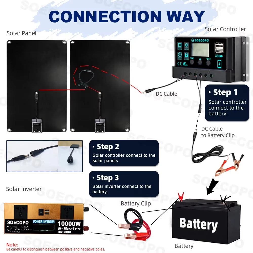 10000W Portable Home Full Solar Kit 2×600W Solar Panels Inverter (2 Sockets) 100A Controller – Camping Equipment, Car