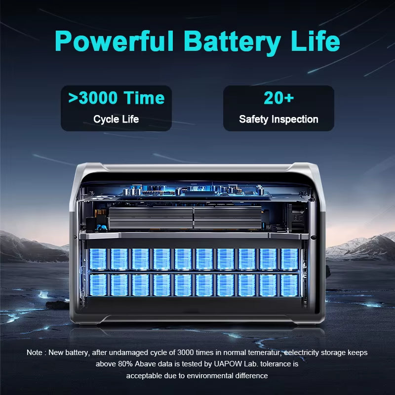 XP1000 Power Stations 1800W Lifepo4 Battery Camping Equipment UPS Function 1024Wh Estacion De Energiaa Portátil