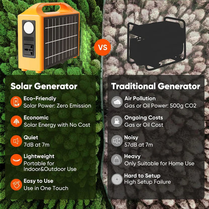 100W Portable Power Station 110V 220V Solar Generator UPS Mobile Power Station Power Bank 24000Mah with Solar Panel for Camping