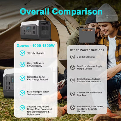 XP1000 Power Stations 1800W Lifepo4 Battery Camping Equipment UPS Function 1024Wh Estacion De Energiaa Portátil